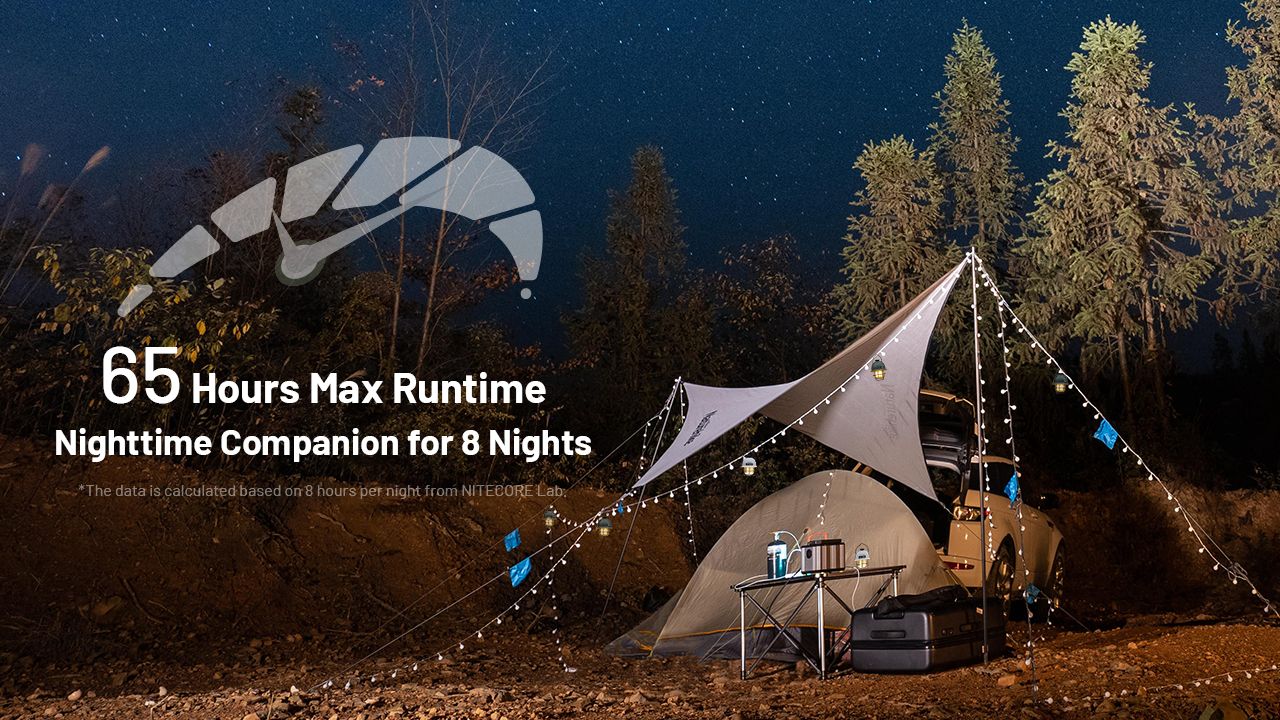 NITECORE LR40 USB-C uppladdningsbar lykta multifunktionell campingutrustning med 3 ljuskällor och 65 timmars drifttid