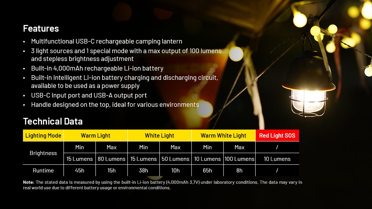 NITECORE LR40 USB-C uppladdningsbar lykta multifunktionell campingutrustning med 3 ljuskällor och 65 timmars drifttid