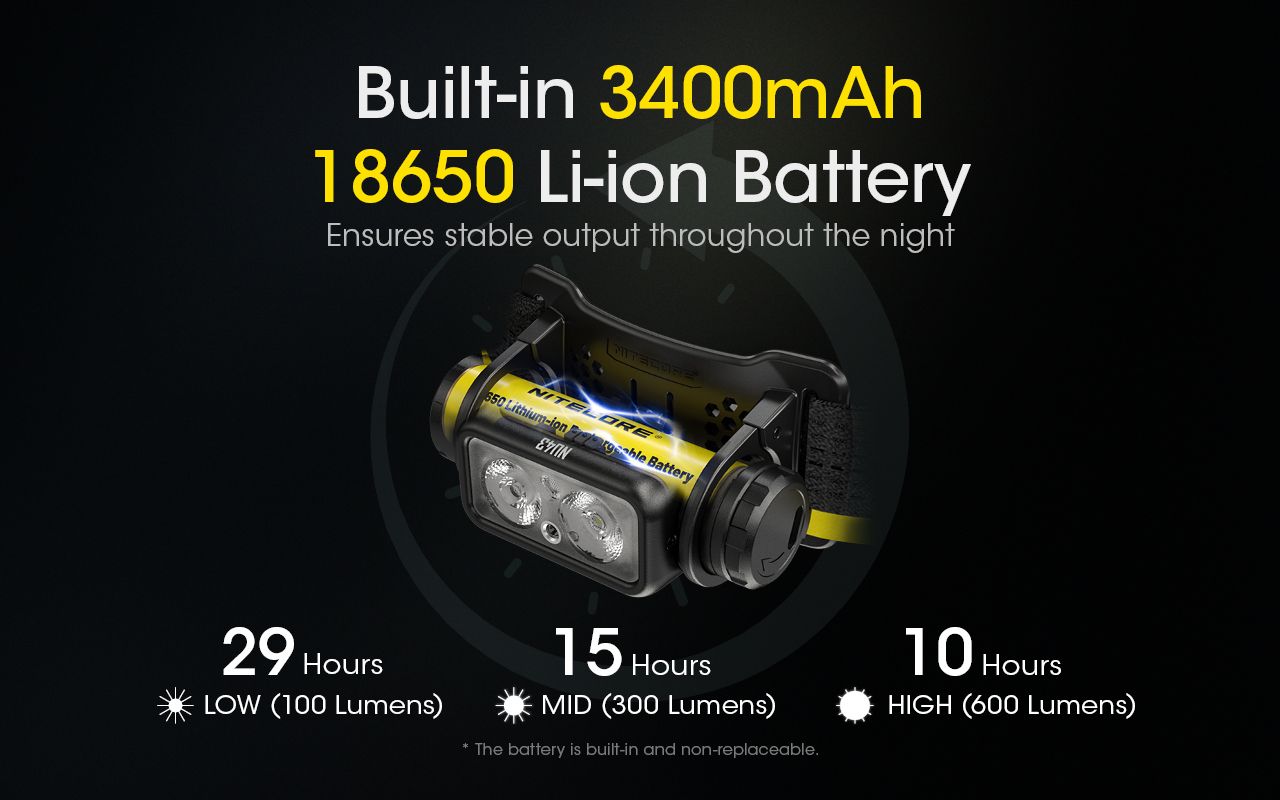 NITECORE NU43 Laddningsbar pannlampa 1400 lumen Rött och vitt ljus Lång batteritid Utrustning för friluftsliv och camping