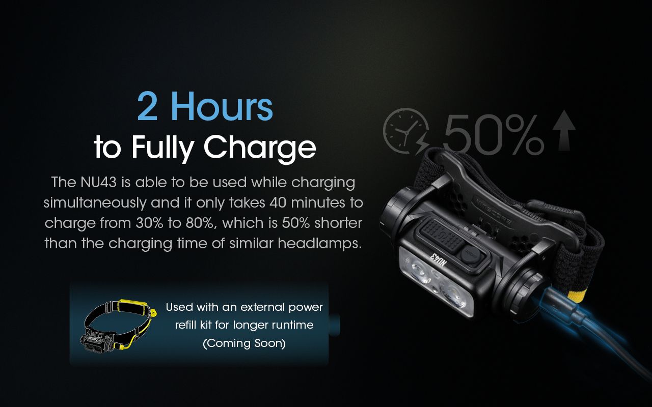 NITECORE NU43 Laddningsbar pannlampa 1400 lumen Rött och vitt ljus Lång batteritid Utrustning för friluftsliv och camping