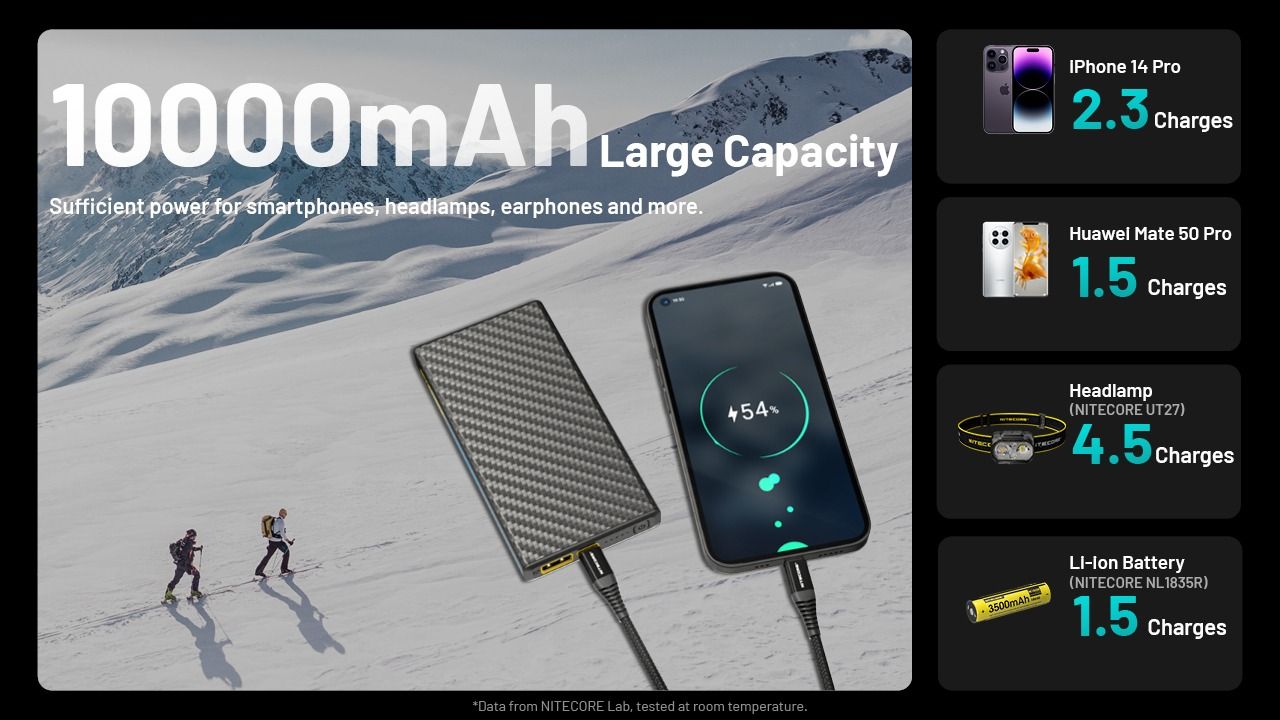 Nitecore Summit 10000 Powerbank