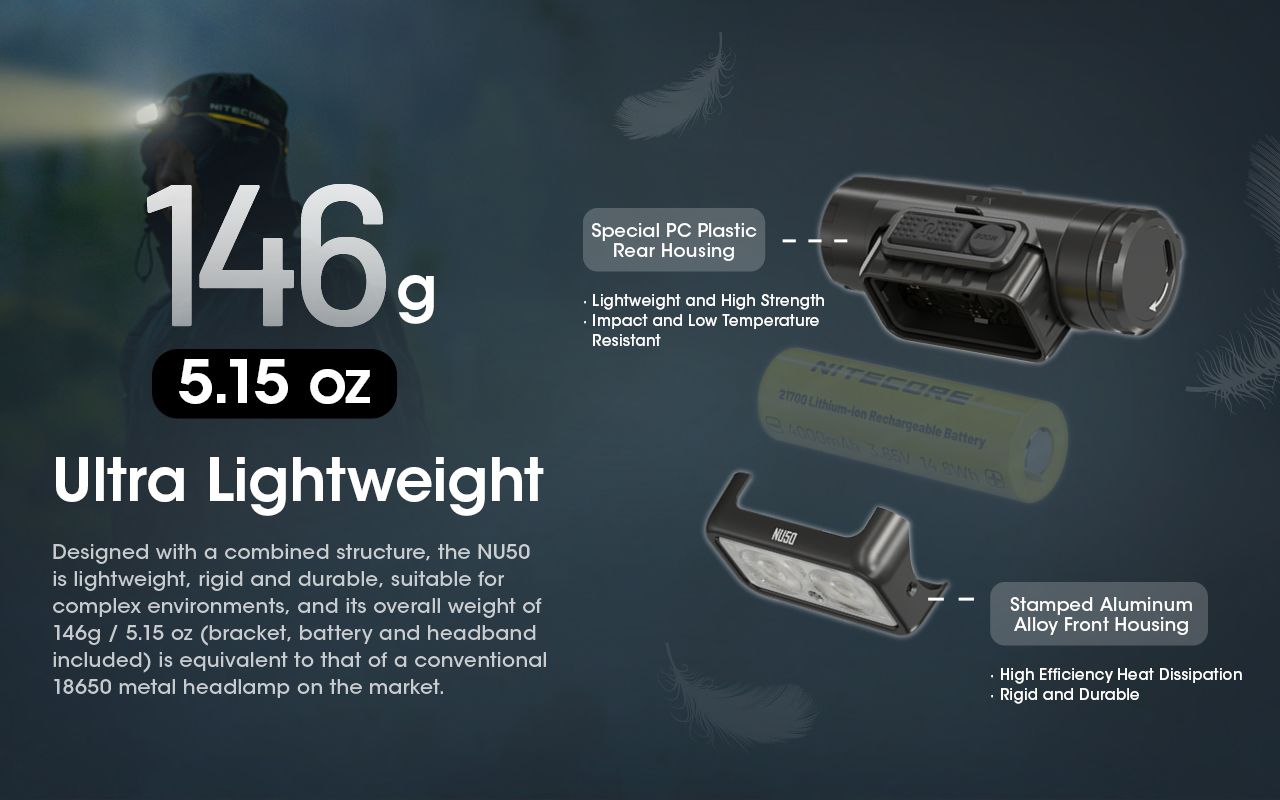 Nitecore NU50 1400 lumen LED-pannlampa för vandring – lättviktig uppladdningsbar pannlampa med lång drifttid