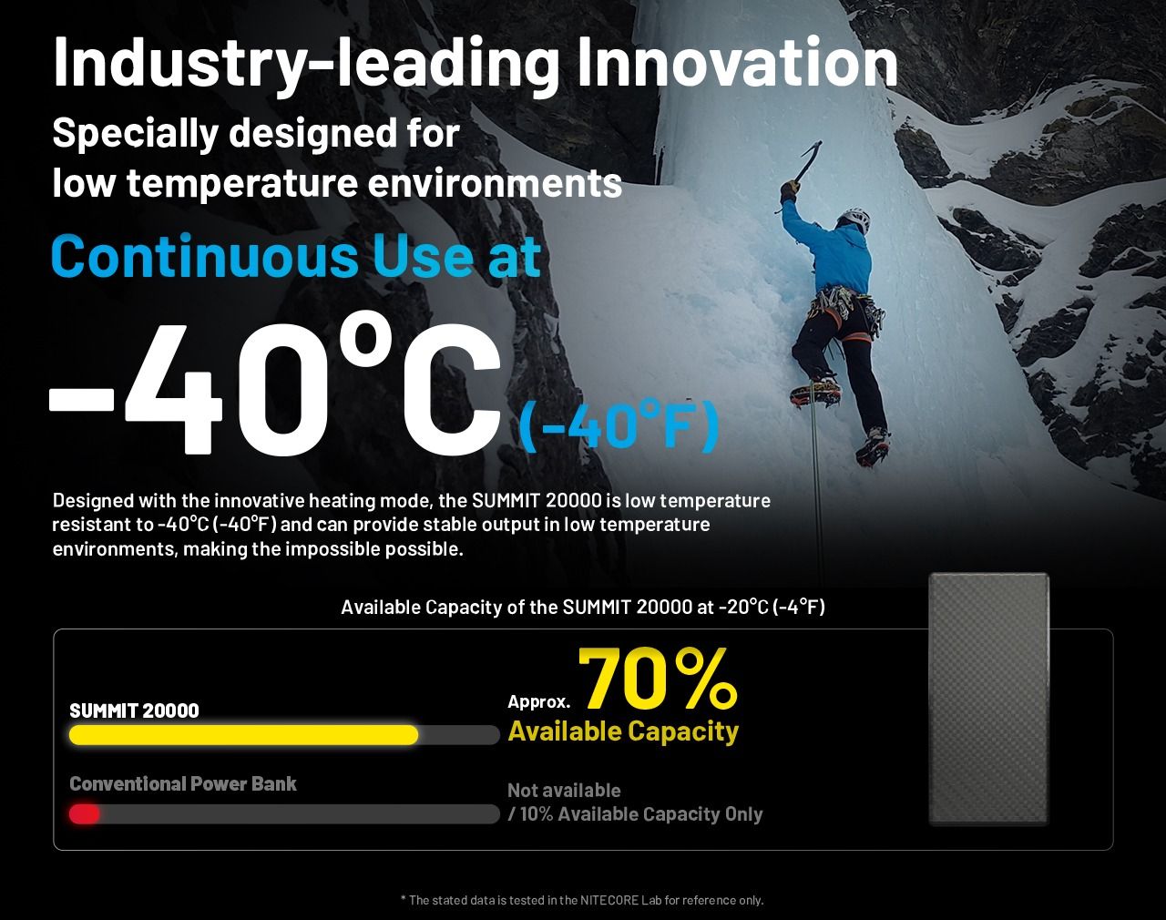 Nitecore Summit 20000 Power Bank