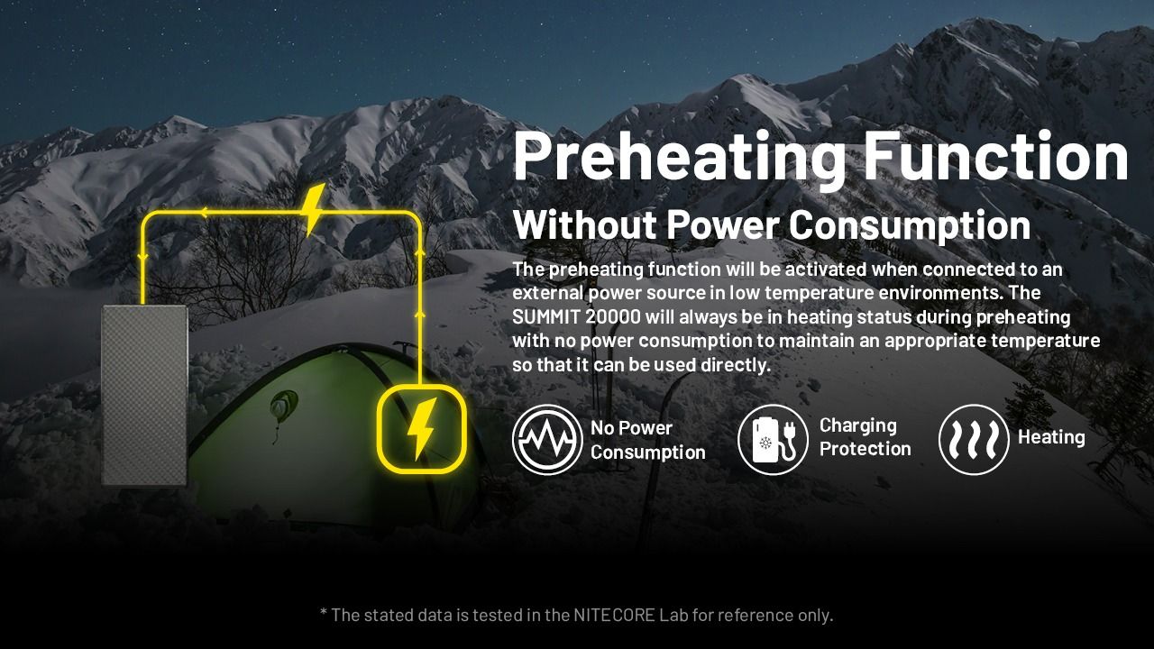Nitecore Summit 20000 Power Bank