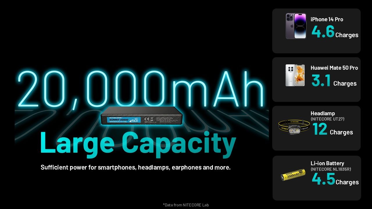 Nitecore Summit 20000 Power Bank