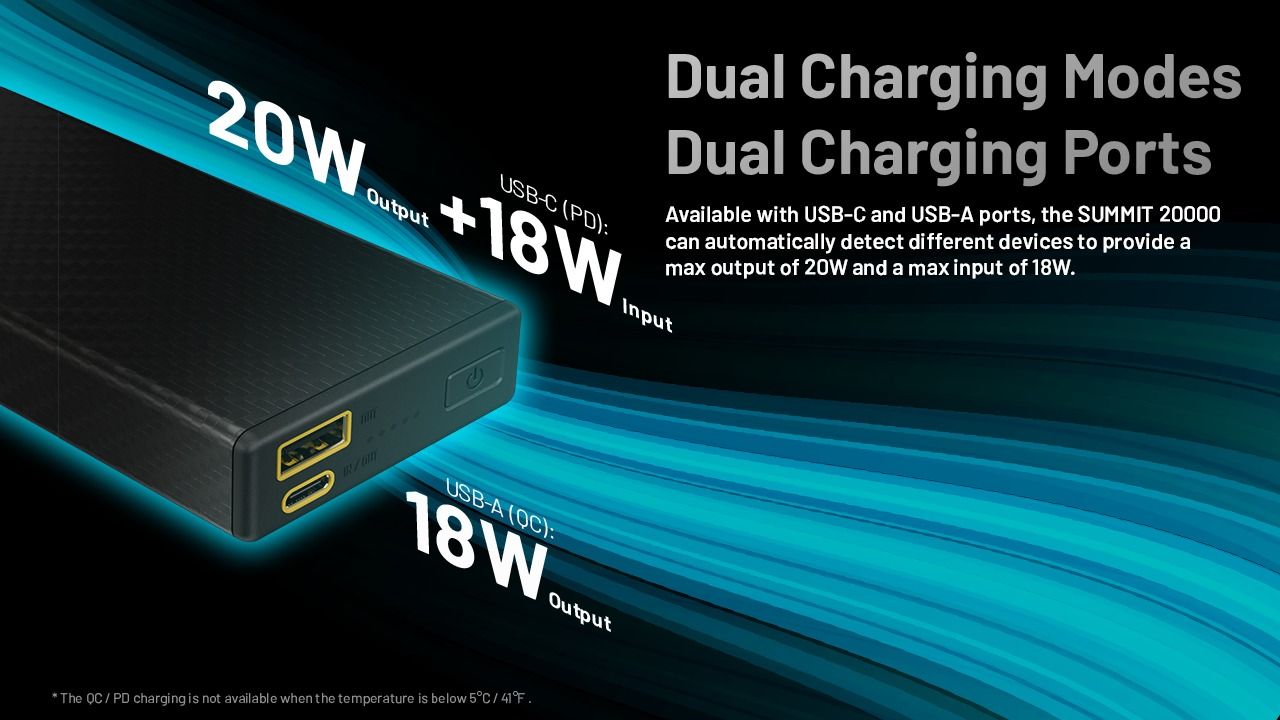 Nitecore Summit 20000 Power Bank