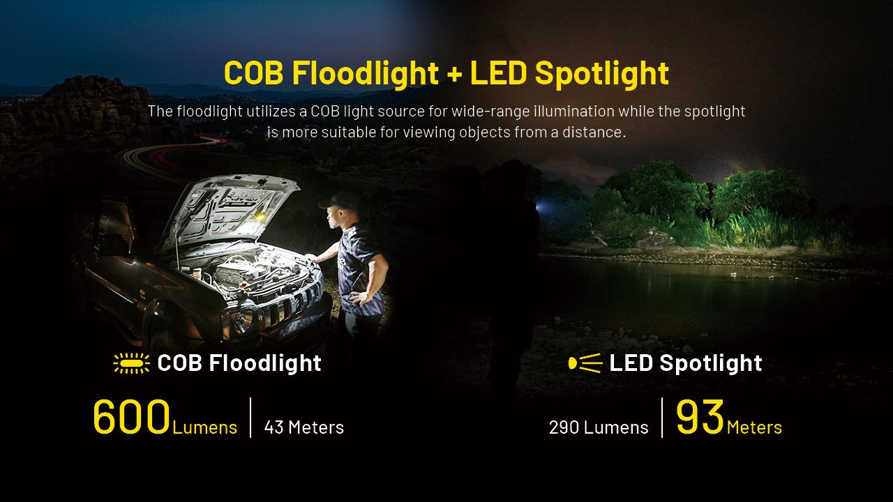 NITECORE NWL20 Bärbar strålkastare 600 lumen Mångsidig belysning med trippelutgång för utomhus- och nödanvändning