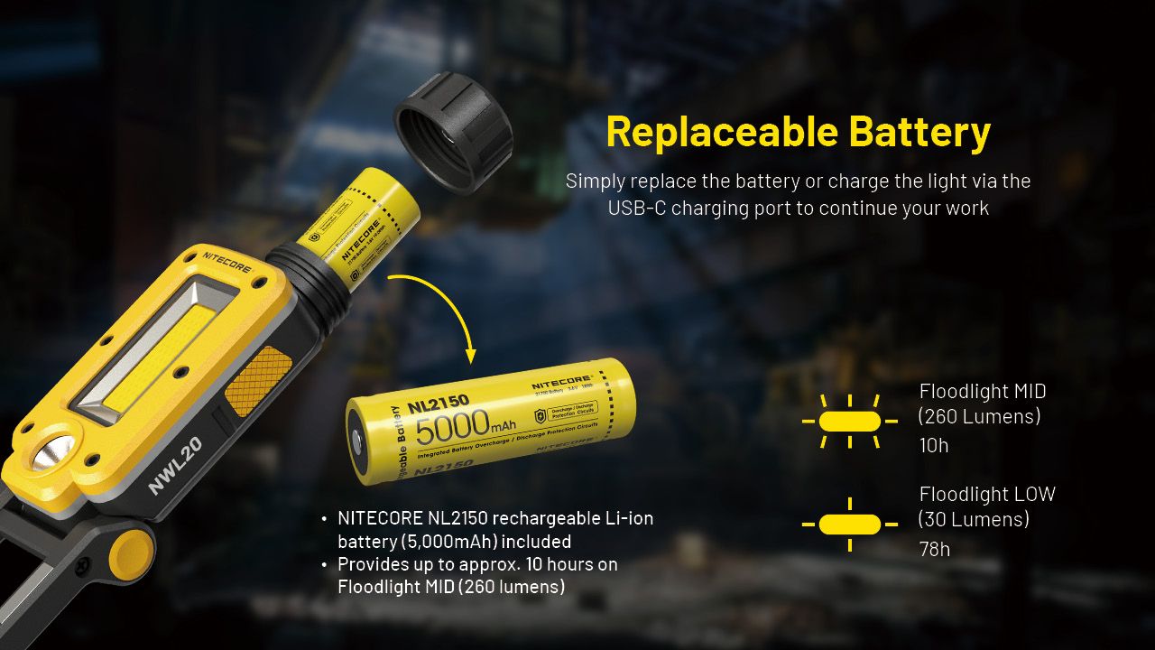 NITECORE NWL20 Bärbar strålkastare 600 lumen Mångsidig belysning med trippelutgång för utomhus- och nödanvändning