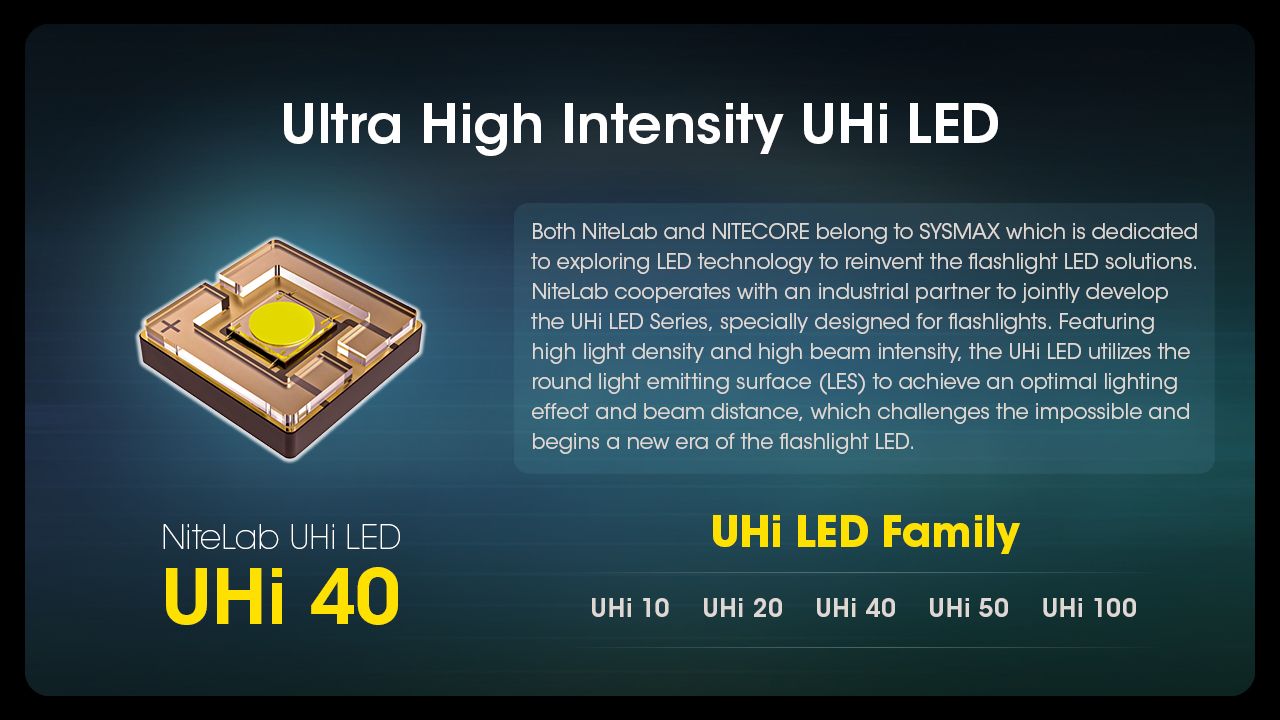 Nitecore MH12 Pro USB-C Laddningsbar Ficklampa 3300 Lumen Högintensiv Stråle för Nattvandringar och Äventyr