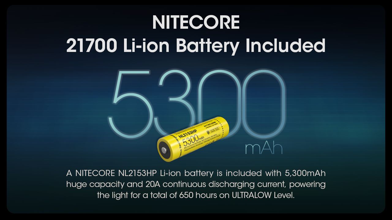Nitecore MH12 Pro USB-C Laddningsbar Ficklampa 3300 Lumen Högintensiv Stråle för Nattvandringar och Äventyr