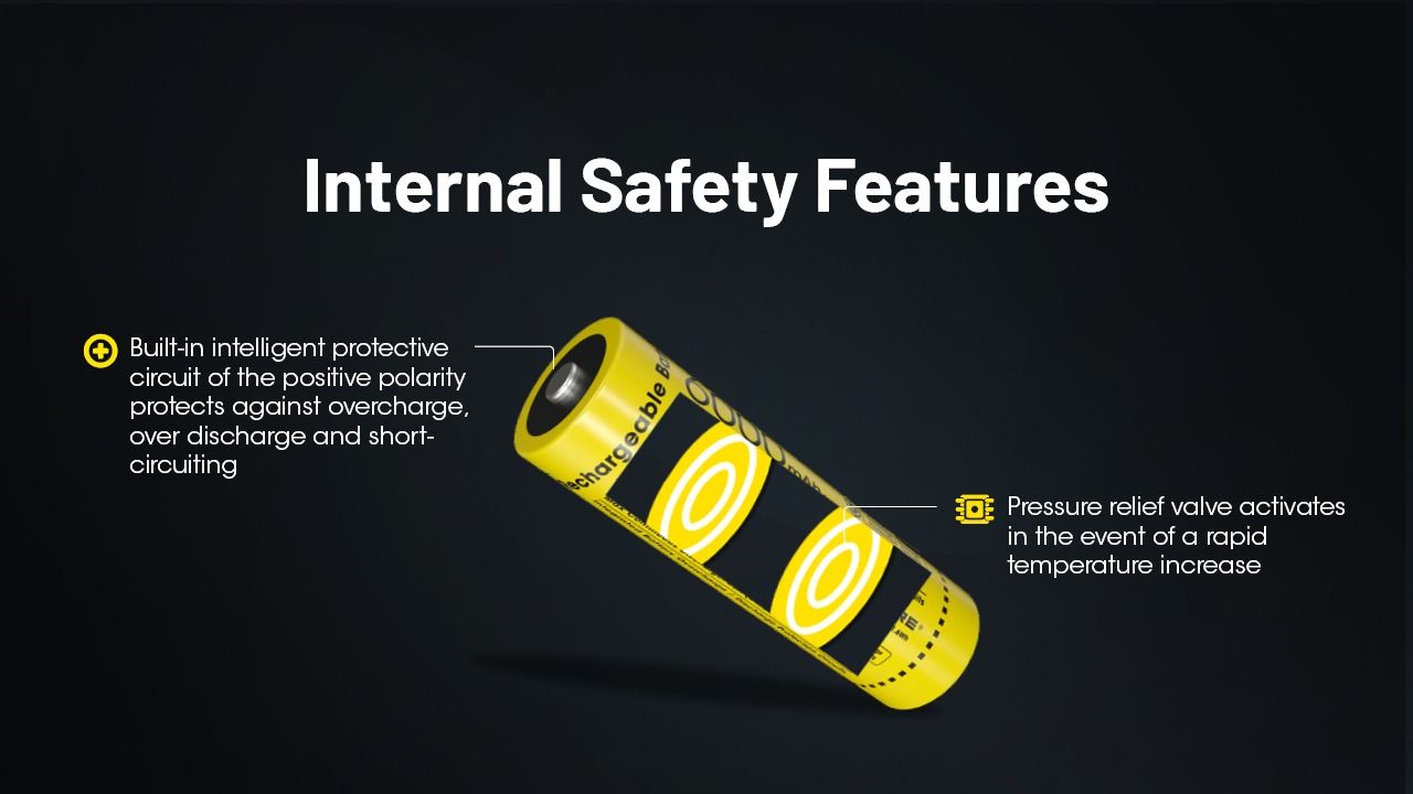 NITECORE NL2160HP 6000mAh 3.6V 21700 USB-C Li-jon Uppladdningsbart Batteri Hög Kapacitet Bärbar Strömkälla