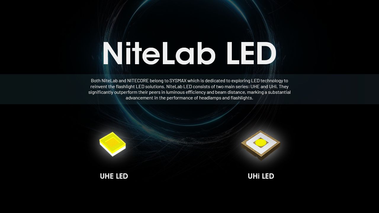 NITECORE HC65 UHE Pannlampa 2000 Lumen USB-C Uppladdningsbar LED-pannlampa för Camping och Vandring Lång Batteritid