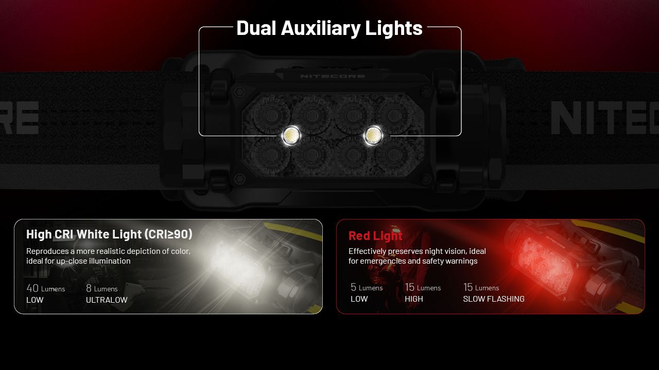 NITECORE HC65 UHE Pannlampa 2000 Lumen USB-C Uppladdningsbar LED-pannlampa för Camping och Vandring Lång Batteritid