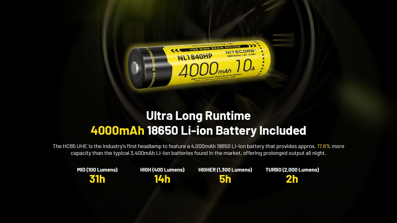 NITECORE HC65 UHE Pannlampa 2000 Lumen USB-C Uppladdningsbar LED-pannlampa för Camping och Vandring Lång Batteritid