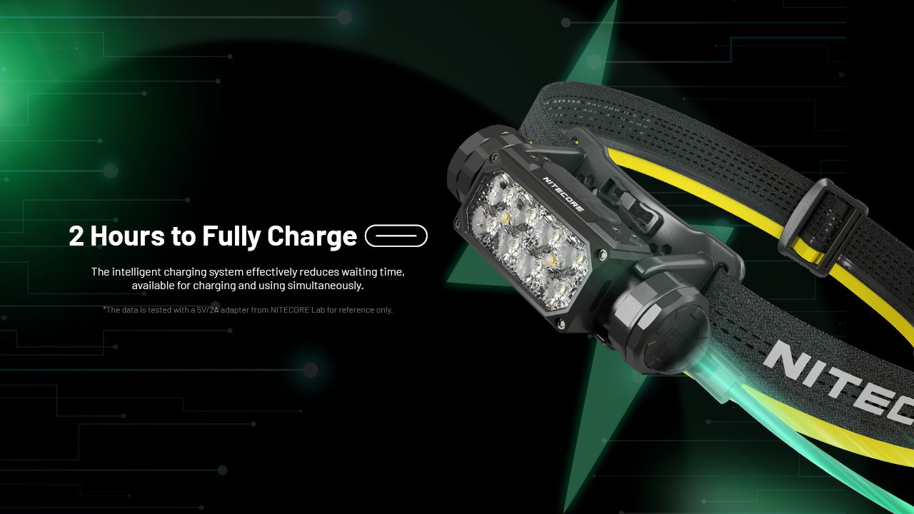 NITECORE HC65 UHE Pannlampa 2000 Lumen USB-C Uppladdningsbar LED-pannlampa för Camping och Vandring Lång Batteritid