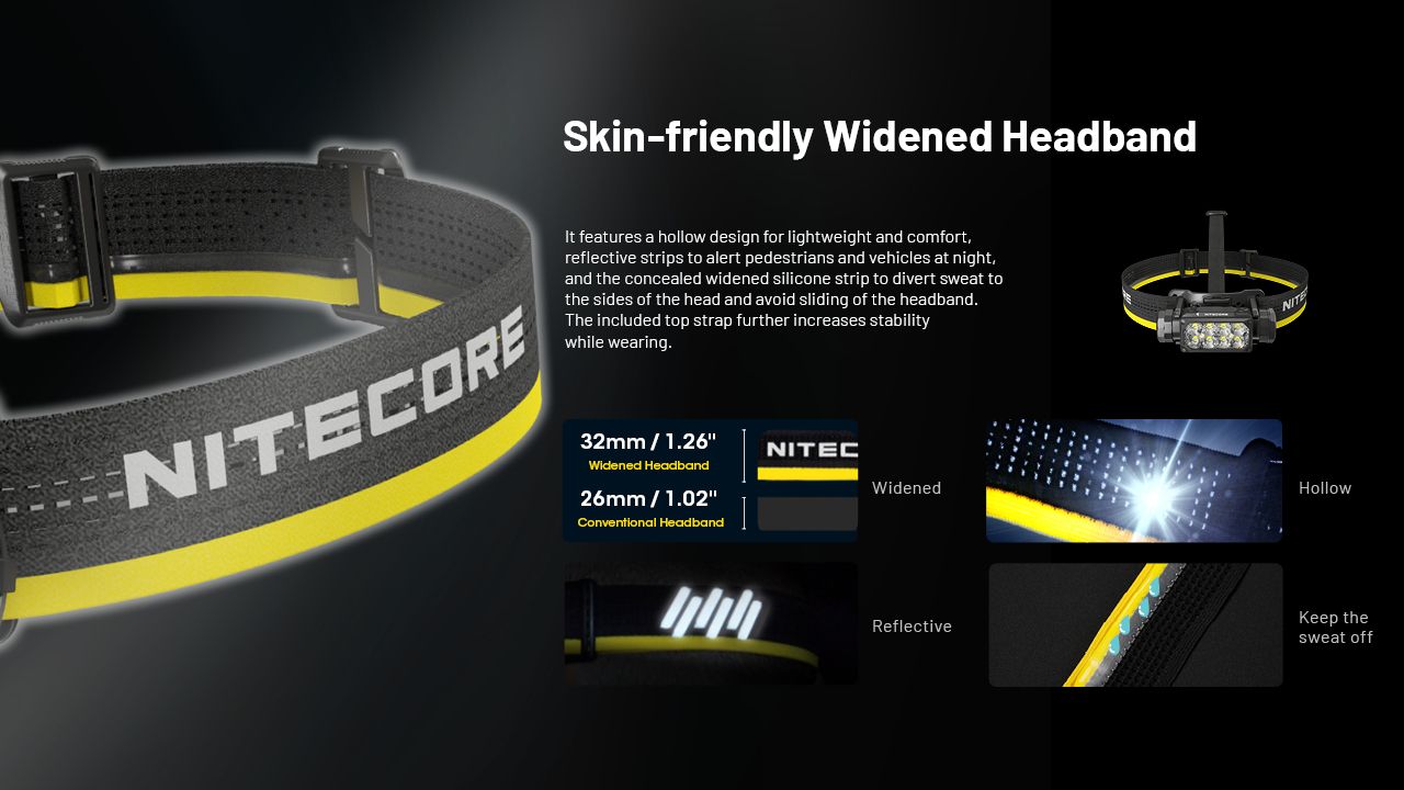 NITECORE HC65 UHE Pannlampa 2000 Lumen USB-C Uppladdningsbar LED-pannlampa för Camping och Vandring Lång Batteritid