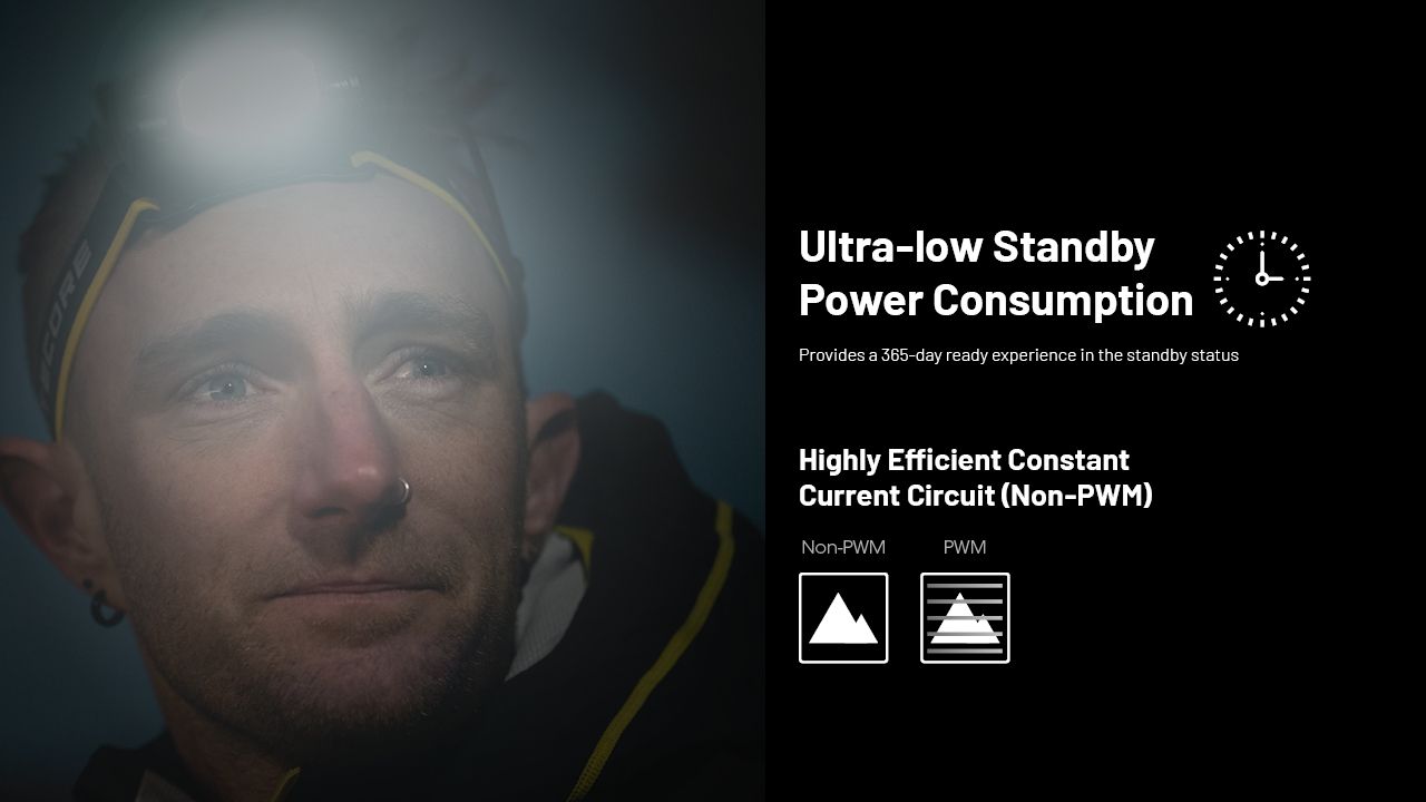 NITECORE HC65 UHE Pannlampa 2000 Lumen USB-C Uppladdningsbar LED-pannlampa för Camping och Vandring Lång Batteritid