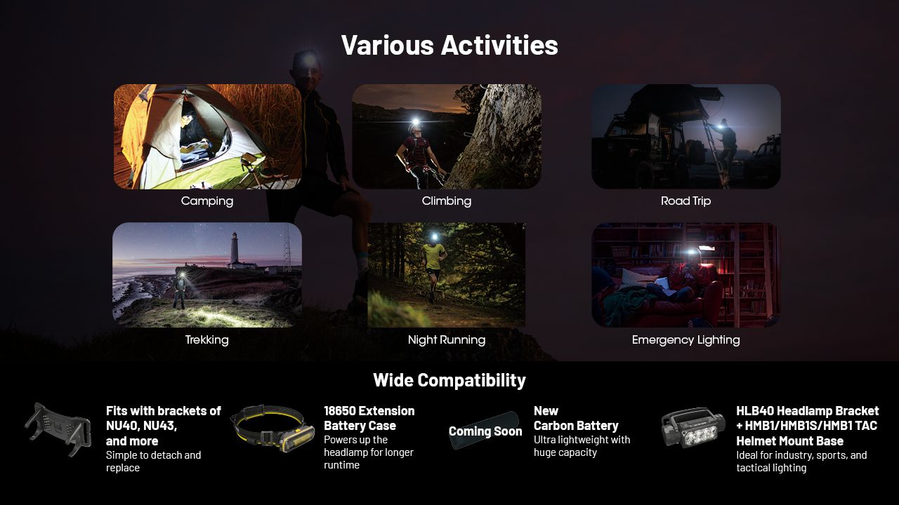 NITECORE HC65 UHE Pannlampa 2000 Lumen USB-C Uppladdningsbar LED-pannlampa för Camping och Vandring Lång Batteritid