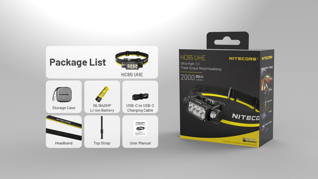 NITECORE HC65 UHE Pannlampa 2000 Lumen USB-C Uppladdningsbar LED-pannlampa för Camping och Vandring Lång Batteritid