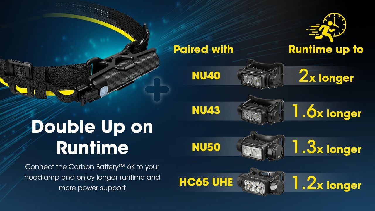 Nitecore Carbon Battery 6K Kit Headlamp Runtime Extender för NU40, NU43, NU45, NU50 och HC65 UHE-pannlampor