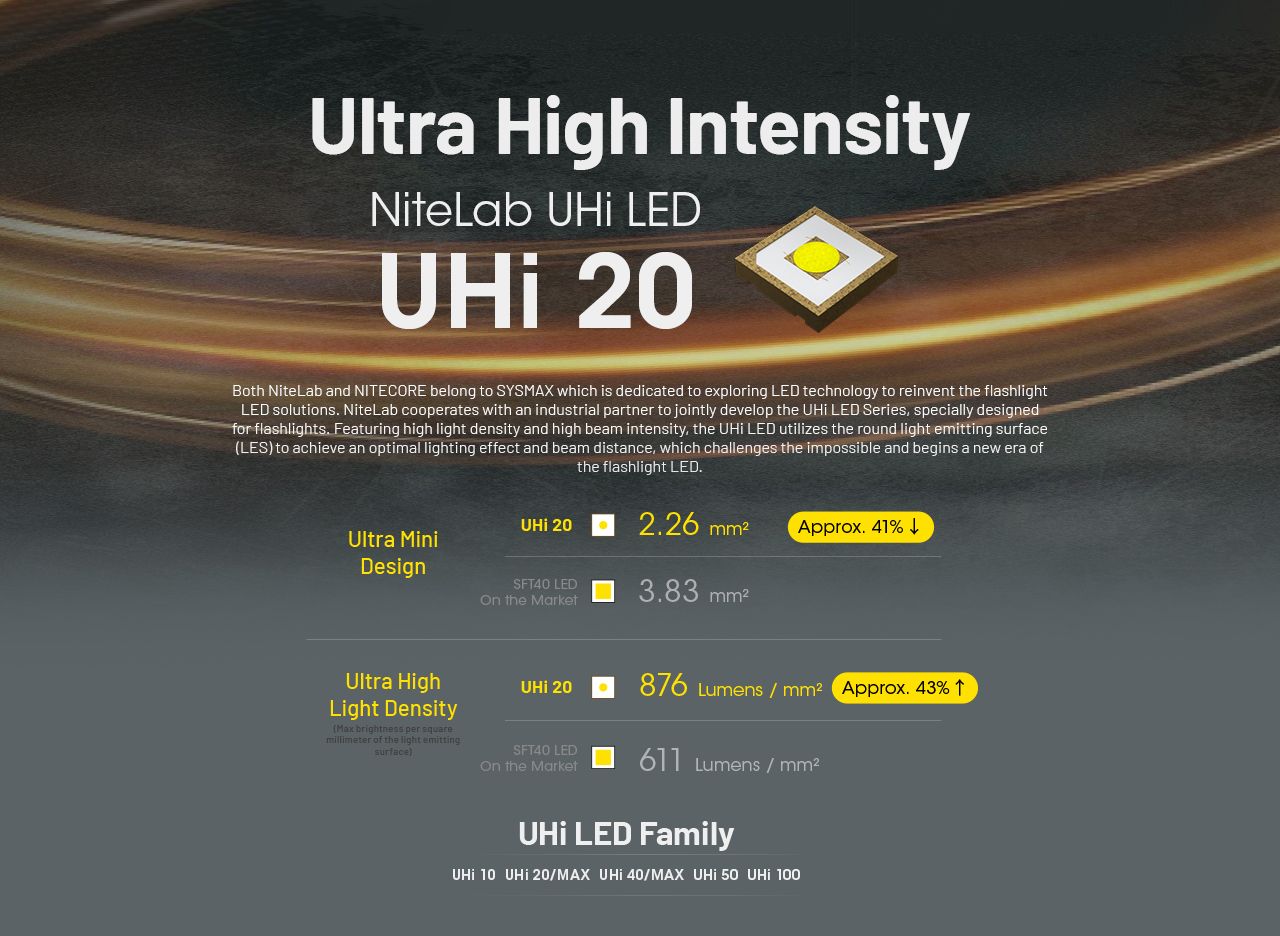 Nitecore EDC25 Kompakt 3000 Lumen USB-C Ficklampa Mångsidig Utomhus Hög Lumen EDC Ficklampa