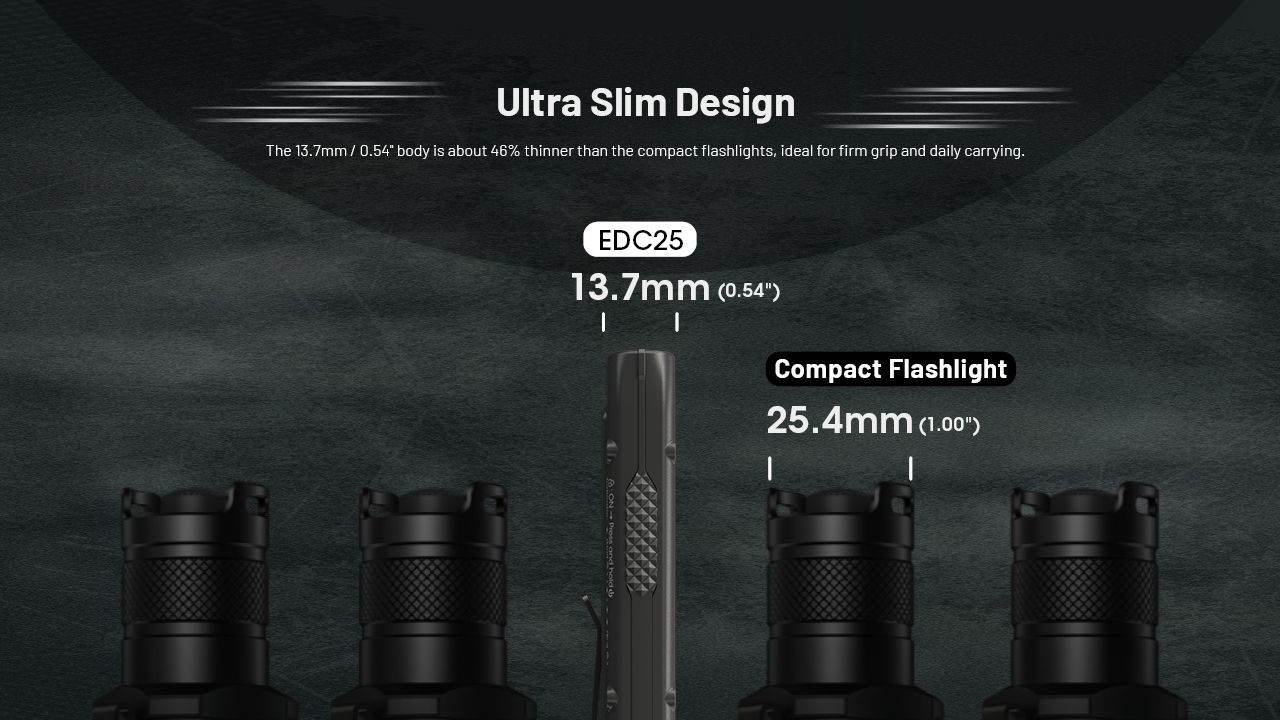 Nitecore EDC25 Kompakt 3000 Lumen USB-C Ficklampa Mångsidig Utomhus Hög Lumen EDC Ficklampa