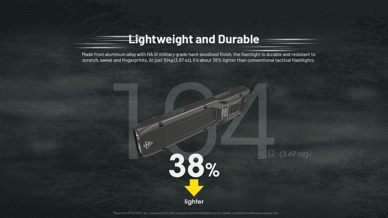 Nitecore EDC25 Kompakt 3000 Lumen USB-C Ficklampa Mångsidig Utomhus Hög Lumen EDC Ficklampa