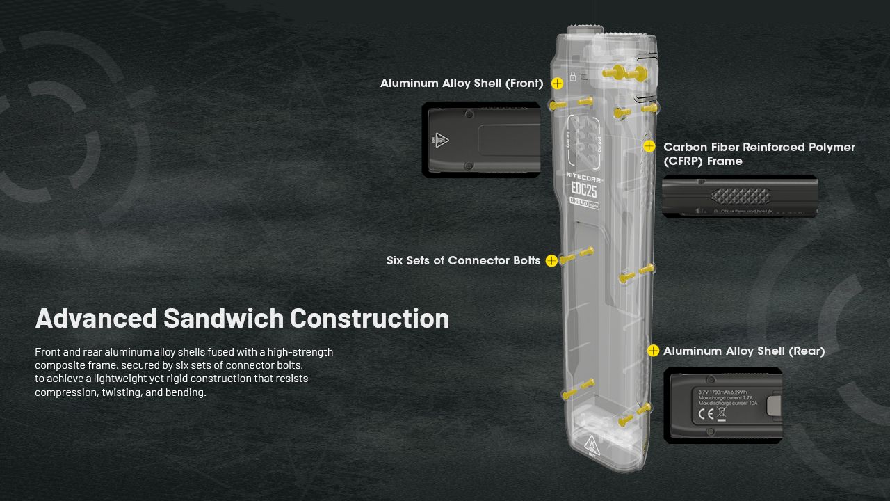 Nitecore EDC25 Kompakt 3000 Lumen USB-C Ficklampa Mångsidig Utomhus Hög Lumen EDC Ficklampa