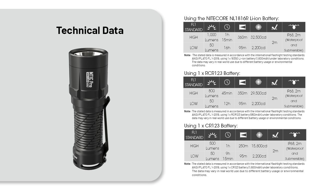 Nitecore MT1C Pro EDC-ficklampa 1000 lumen Kompakt hållbar vandrings- och nödficklampa 360 m räckvidd