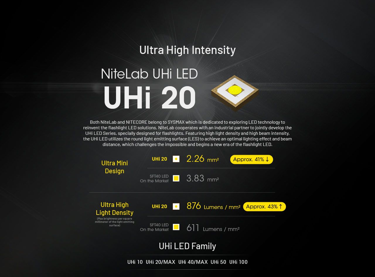 NITECORE EDC27 UHi 3100 lumen kompakt USB-C uppladdningsbar ficklampa för camping, nödsituationer och utomhusbruk