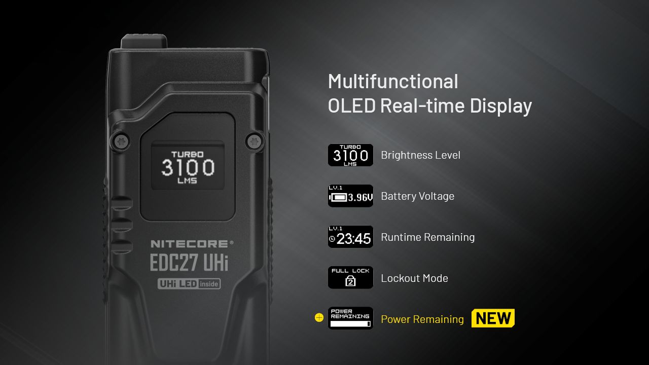 NITECORE EDC27 UHi 3100 lumen kompakt USB-C uppladdningsbar ficklampa för camping, nödsituationer och utomhusbruk