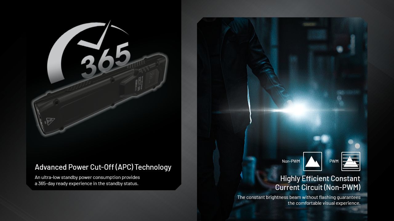 NITECORE EDC27 UHi 3100 lumen kompakt USB-C uppladdningsbar ficklampa för camping, nödsituationer och utomhusbruk