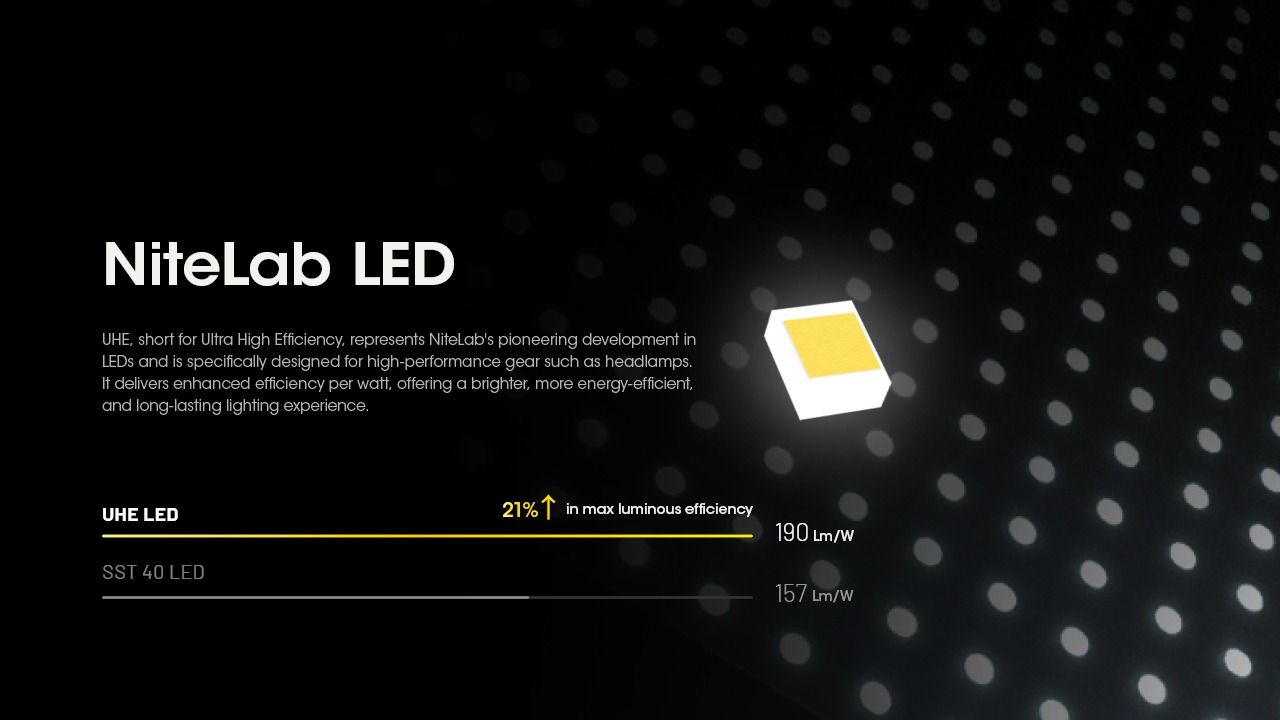 Nitecore HC60 UHE LED uppladdningsbar strålkastare 1600 lumen perfekt för utomhusbelysning och äventyrsutrustning