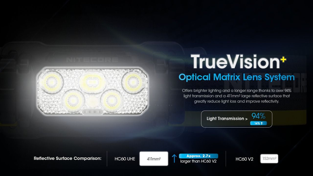 Nitecore HC60 UHE LED uppladdningsbar strålkastare 1600 lumen perfekt för utomhusbelysning och äventyrsutrustning