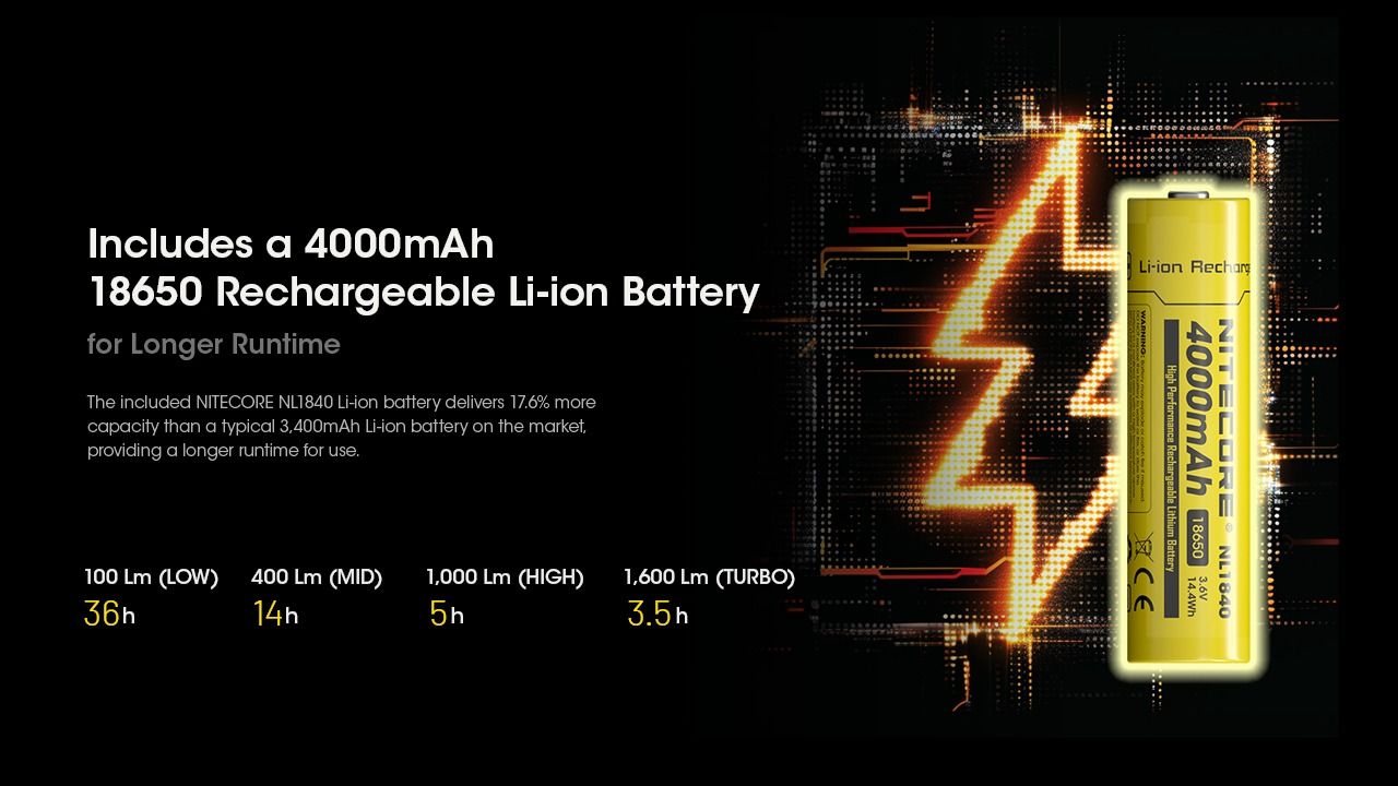 Nitecore HC60 UHE LED uppladdningsbar strålkastare 1600 lumen perfekt för utomhusbelysning och äventyrsutrustning