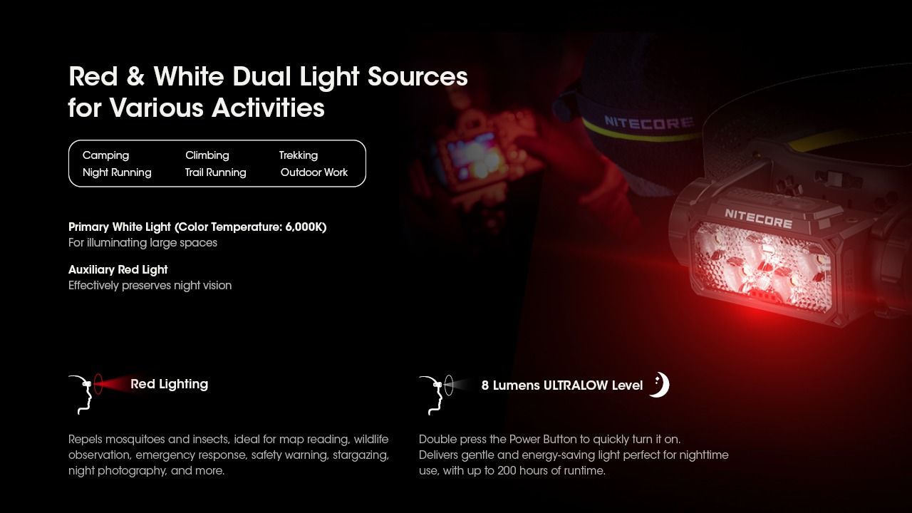 Nitecore HC60 UHE LED uppladdningsbar strålkastare 1600 lumen perfekt för utomhusbelysning och äventyrsutrustning