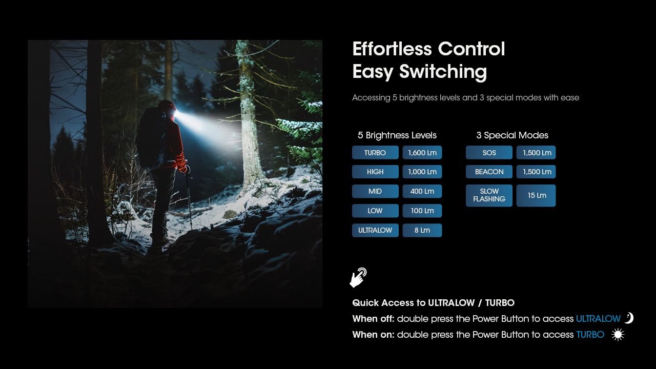 Nitecore HC60 UHE LED uppladdningsbar strålkastare 1600 lumen perfekt för utomhusbelysning och äventyrsutrustning