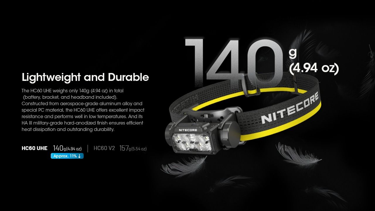 Nitecore HC60 UHE LED uppladdningsbar strålkastare 1600 lumen perfekt för utomhusbelysning och äventyrsutrustning