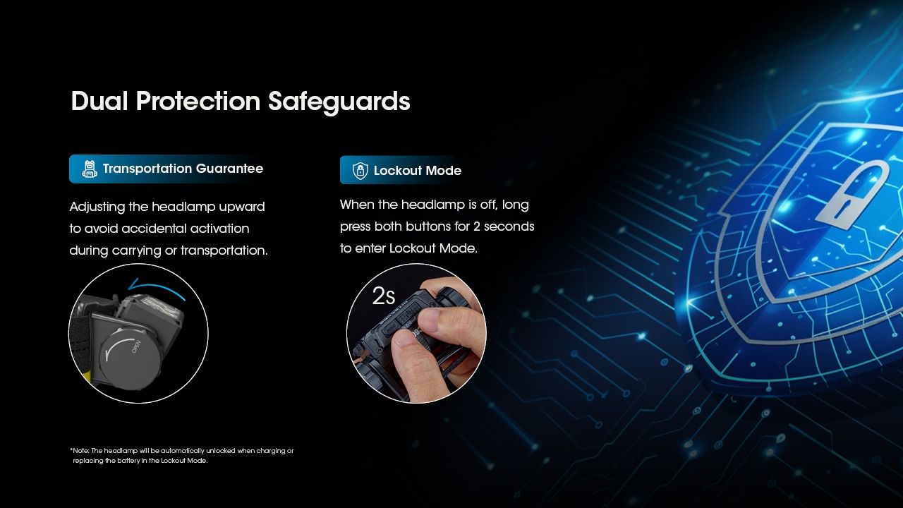 Nitecore HC60 UHE LED uppladdningsbar strålkastare 1600 lumen perfekt för utomhusbelysning och äventyrsutrustning