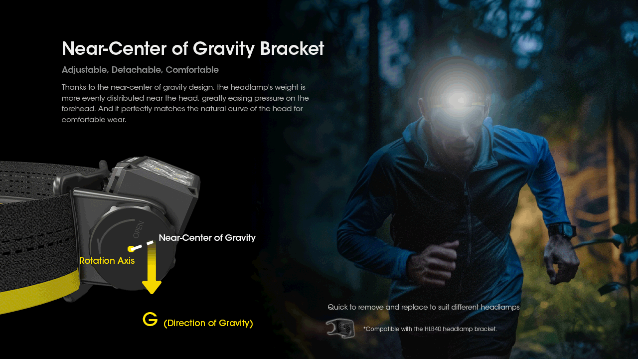 Nitecore HC60 UHE LED uppladdningsbar strålkastare 1600 lumen perfekt för utomhusbelysning och äventyrsutrustning