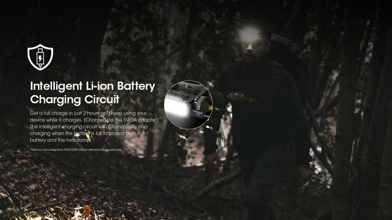 Nitecore HC60 UHE LED uppladdningsbar strålkastare 1600 lumen perfekt för utomhusbelysning och äventyrsutrustning