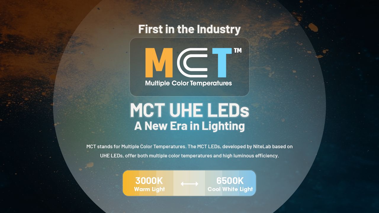 NITECORE NU27 LED Uppladdningsbar Pannlampa 600 Lumen MCT-teknik Camping Vandring Terränglöpning Utomhusutrustning