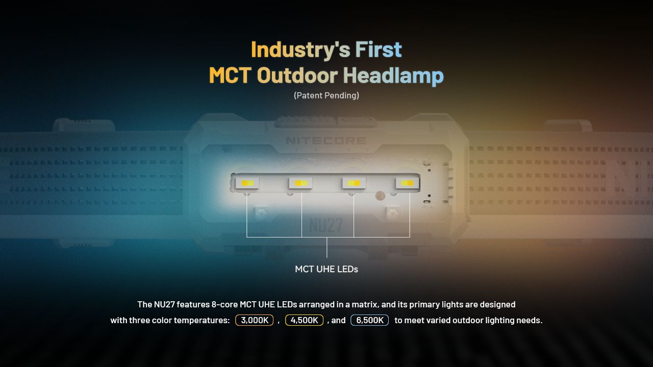 NITECORE NU27 LED Uppladdningsbar Pannlampa 600 Lumen MCT-teknik Camping Vandring Terränglöpning Utomhusutrustning