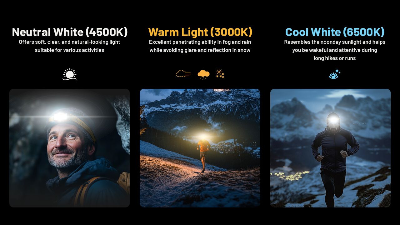 NITECORE NU27 LED Uppladdningsbar Pannlampa 600 Lumen MCT-teknik Camping Vandring Terränglöpning Utomhusutrustning