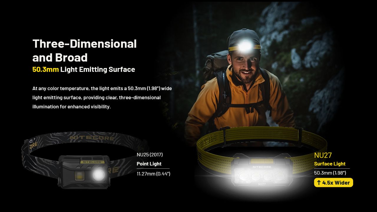 NITECORE NU27 LED Uppladdningsbar Pannlampa 600 Lumen MCT-teknik Camping Vandring Terränglöpning Utomhusutrustning