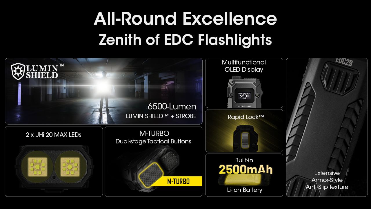 NITECORE EDC29 6500 Lumen USB-C Laddningsbar Ficklampa Lång räckvidd Vardagsbärande Äventyr