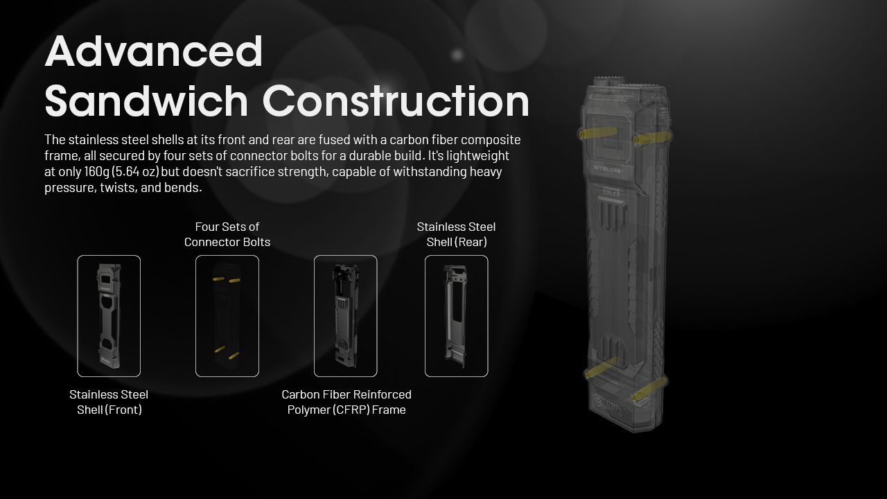 NITECORE EDC29 6500 Lumen USB-C Laddningsbar Ficklampa Lång räckvidd Vardagsbärande Äventyr