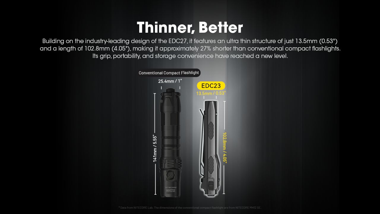 NITECORE EDC23 UHi LED-ficklampa 2500 lumen USB-C uppladdningsbar kompakt hållbar utomhus vardagsbärning