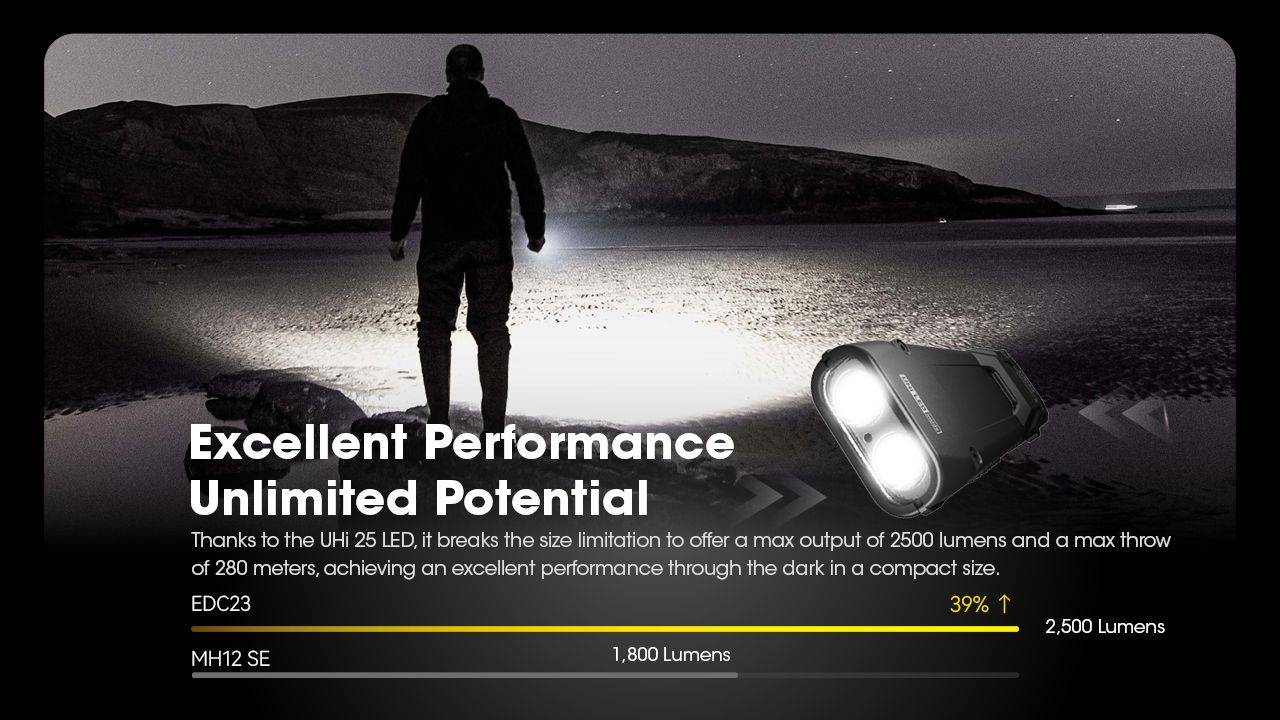 NITECORE EDC23 UHi LED-ficklampa 2500 lumen USB-C uppladdningsbar kompakt hållbar utomhus vardagsbärning