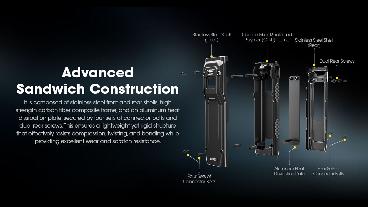 NITECORE EDC23 UHi LED-ficklampa 2500 lumen USB-C uppladdningsbar kompakt hållbar utomhus vardagsbärning